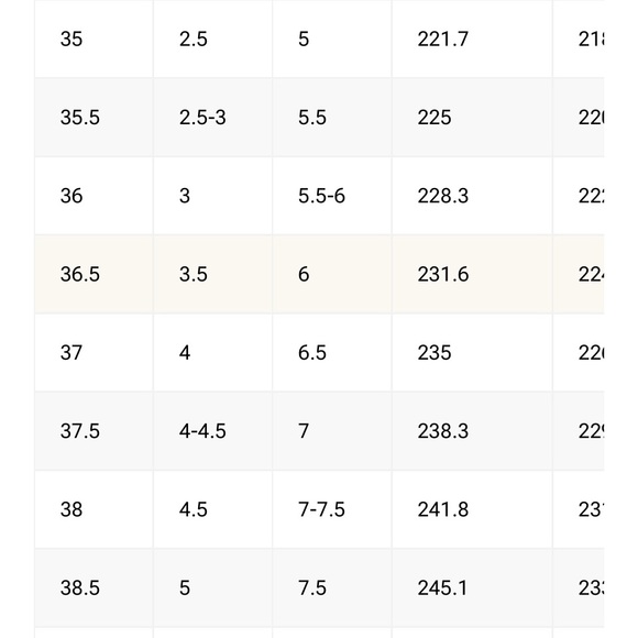 VIVAIA Boots Knee High Water Repellent Wool (Tessa Pro) 38.5 / 7.5 Gray - Picture 14 of 14